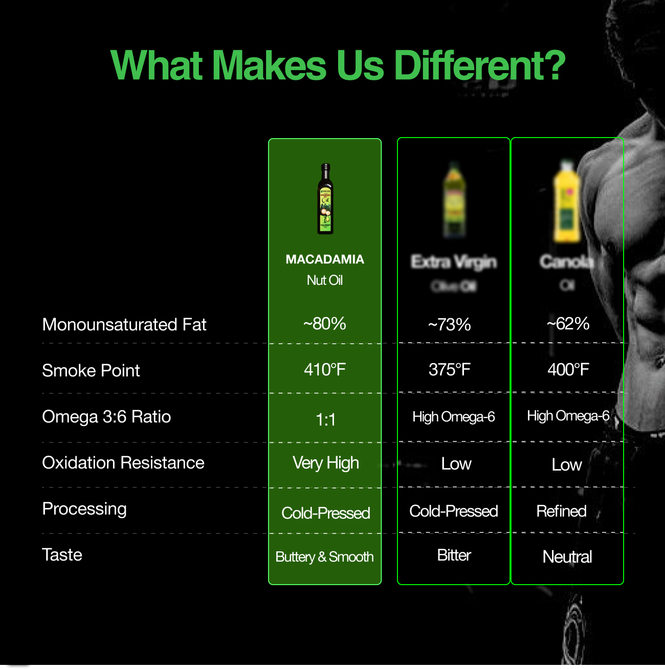 Macadamia Nut Oil - Us vs Them